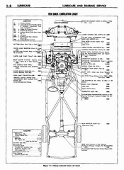 02 1958 Buick Shop Manual - Lubricare_2.jpg